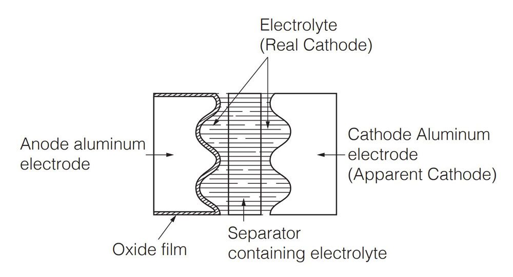aufbau-eines-elektrolytkondensators-web60